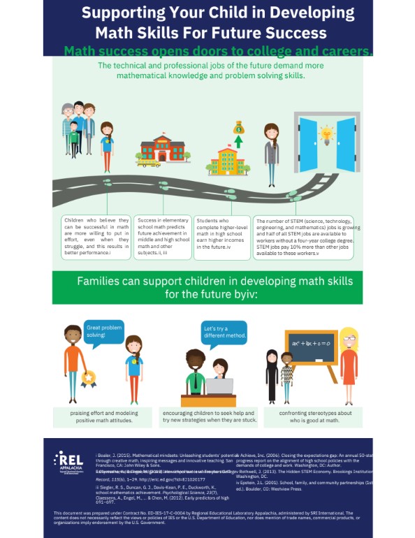 Supporting Children in Developing Math Skill for Future